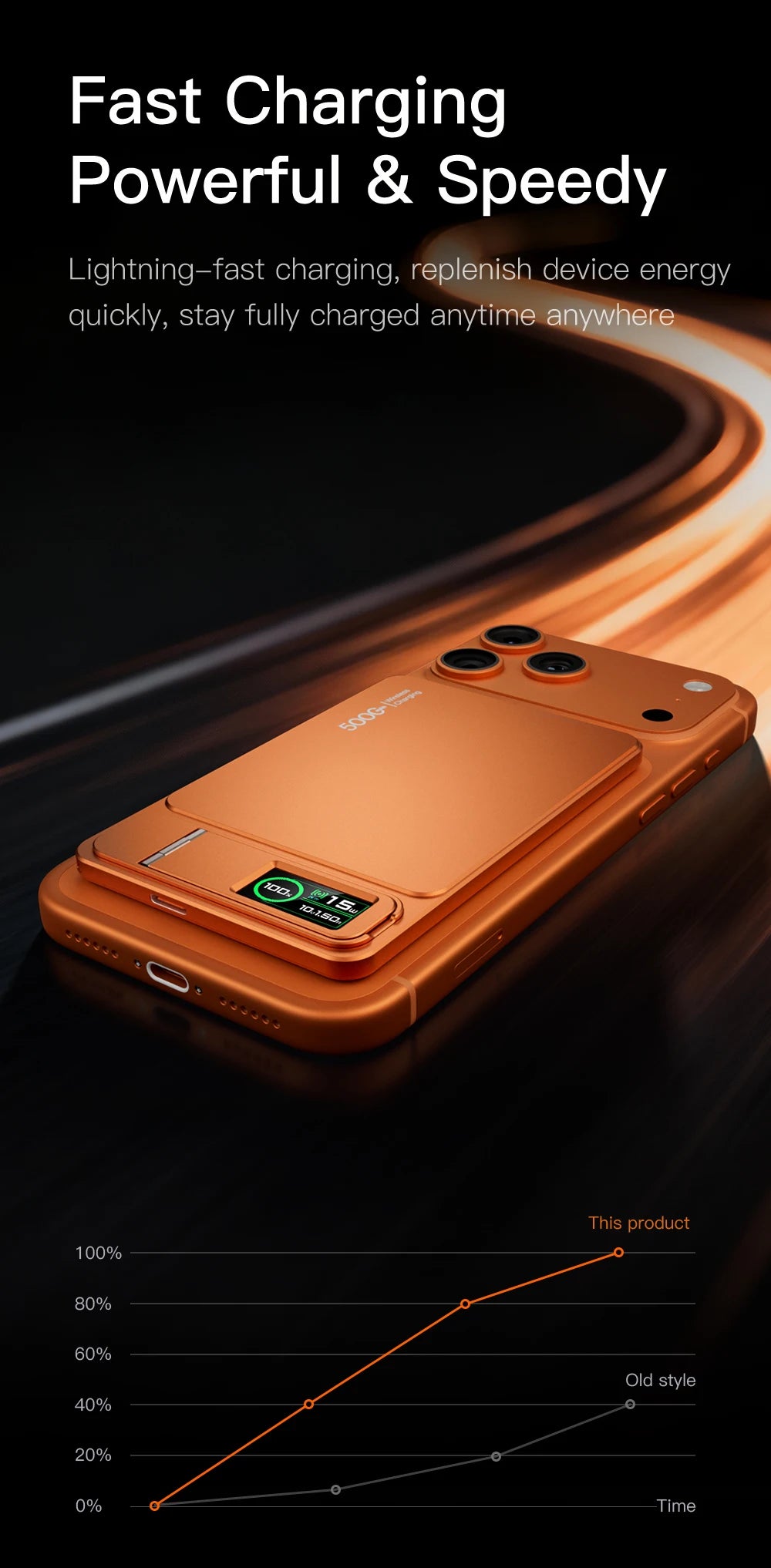 10000mAh 3-in-1 Magnetic Power Bank, 20W Wireless Fast Charging with Smart TFT Display for iPhone 12–17 & Apple Watch